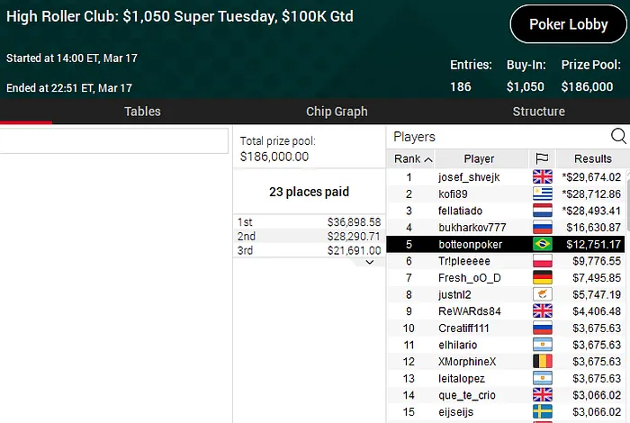 Lobby de poker da PokerStars