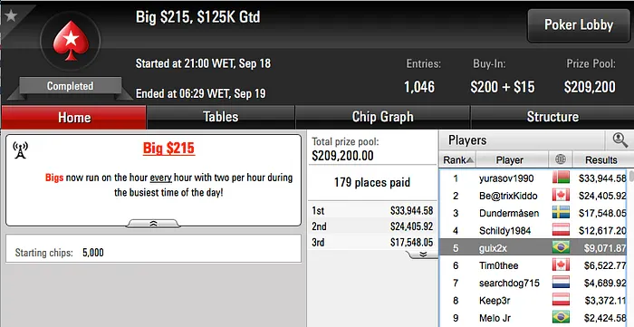 João Mathias Vice no Super High Roller do Party Poker (.500) & Mais 108