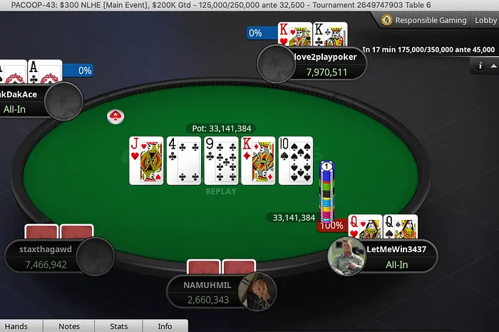 2020 PACOOP Biggest Hands