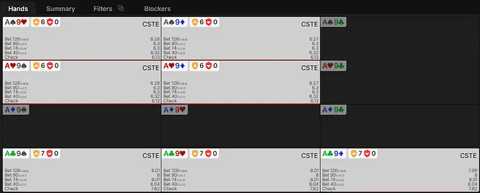 Small blind ace-nine turn EV