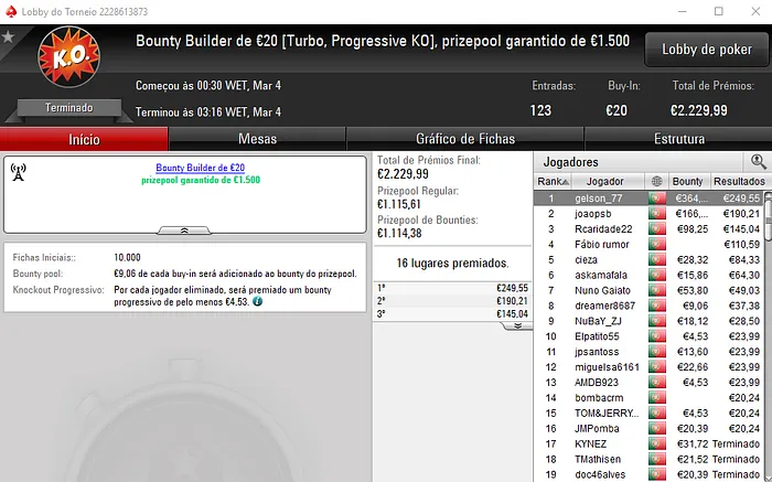 PokerStars.pt: km206 foi o Campeão do The Hot BigStack Turbo €50 103