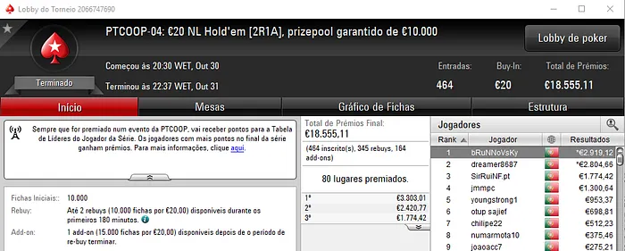 PTCOOP: bRuNNoVsKy e brinimartini Conquistam Eventos #4 e #6 101