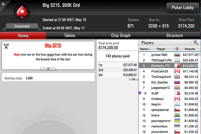 David "Esmone" Abreu 3º no Big 5 (k) & Mais 101