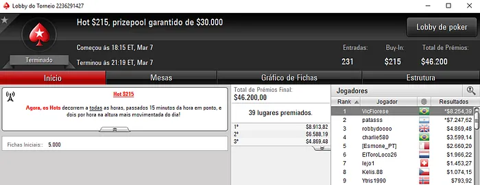 Tomás Paiva 3º no 6-Max Wednesday Main Event-High (,350) & Mais 105