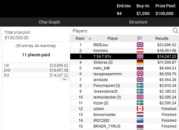 High Roller Club PokerStars