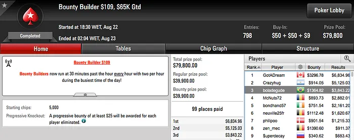 Manokippa2 Cravou Bounty Builder  & Mais 102