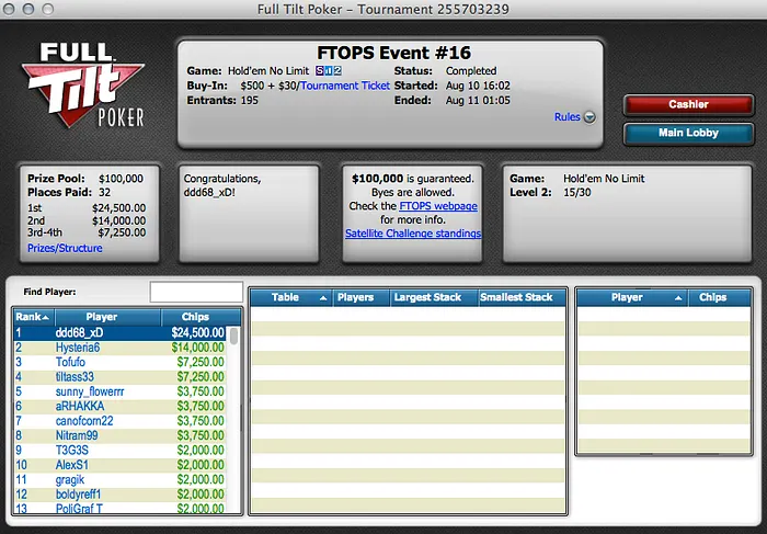 FTOPS XXIII: "MistheMan", "Hysteria6" e "triniice" Venceram Torneios 101