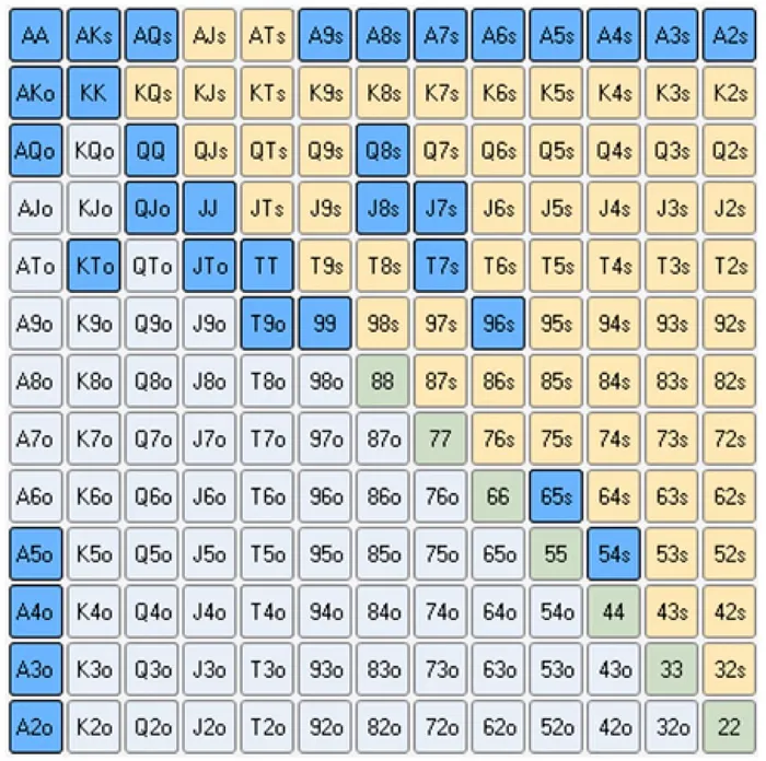 The #1 Mistake Cash Game Players Make 102