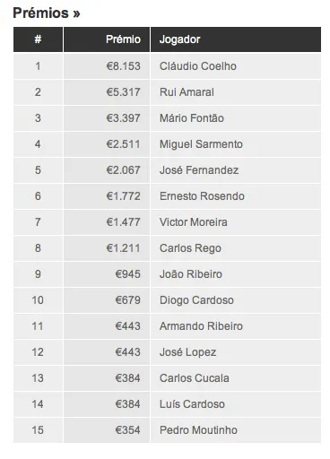 Cláudio Coelho vence PokerStars Solverde Poker Season....outra vez! 101