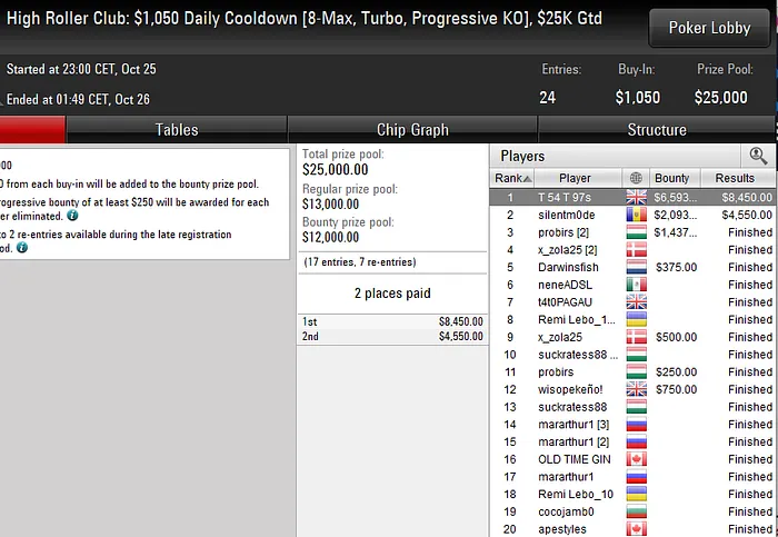 Lobby de poker da PokerStars