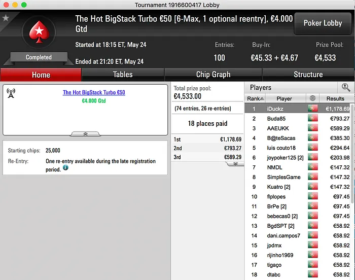 rogi1000 Maior Vencedor da Sessão em dia de Overlay 102