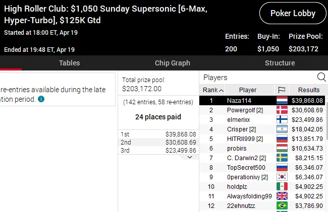 high roller club pokerstars