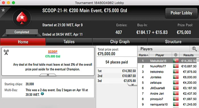 Miguel "Makukula16" Salvador e Zetostas Vencem Main Events SCOOP 2017 102