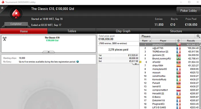 sharke2017 Conquista o The Classic €10 e Recebe €11,845 & Mais 101