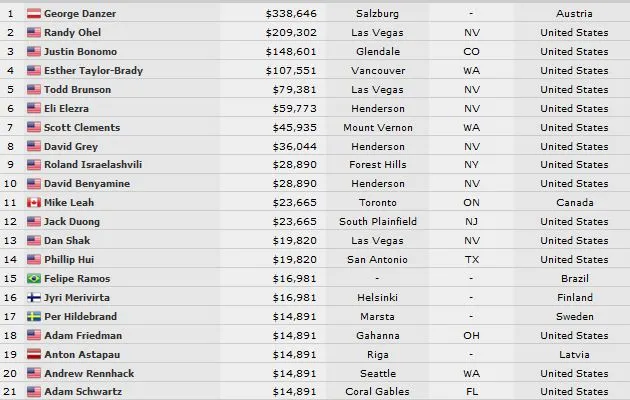George Danzer Puissance 4 101