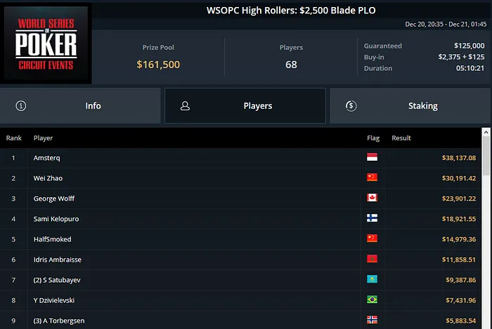 yuri martins mesa final ggpoker