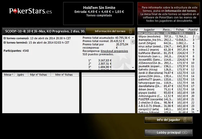 Cuatro campeones más de las SCOOP, 'the_jokerS9', 'cokele', 'nitomeri' y 'bjacco' 101