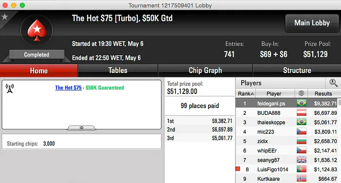 feldegani.ps Crava Hot , msalib02 o Big ,50 & Mais 101