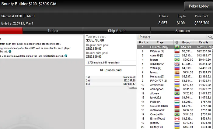 pokerstars poker online