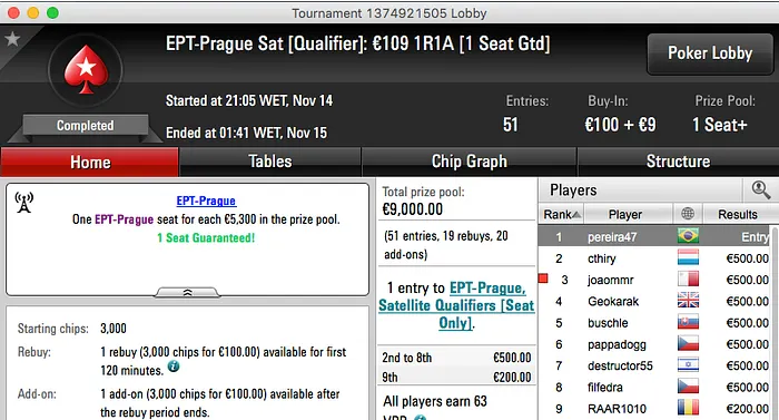 pereira47 Crava Entrada no EPT Praga 101