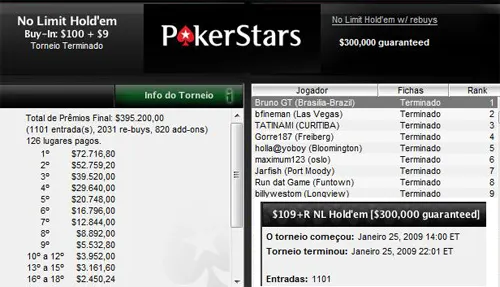 Bruno GT Ganha o 300K Garantidos do Stars 104
