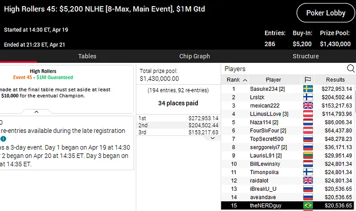 high rollers main event pokerstars