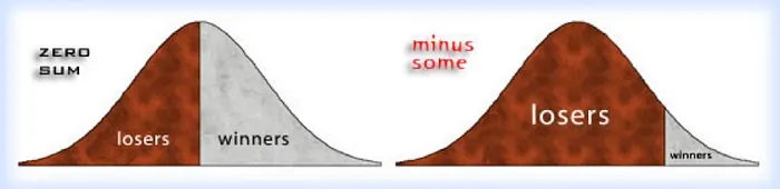 Tommy Angelo Presents: Zero Sum Minus Some 102