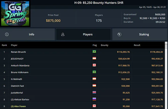 renan bruschi gg spring festival