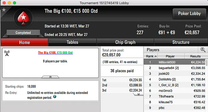 André Moreira e Naza114 Lideraram Ganhos na Sessão de Domingo 101