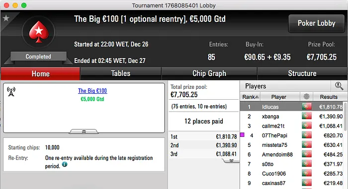 ldlucas e AceAnOak Lideraram Ganhos na Sessão de Segunda 101