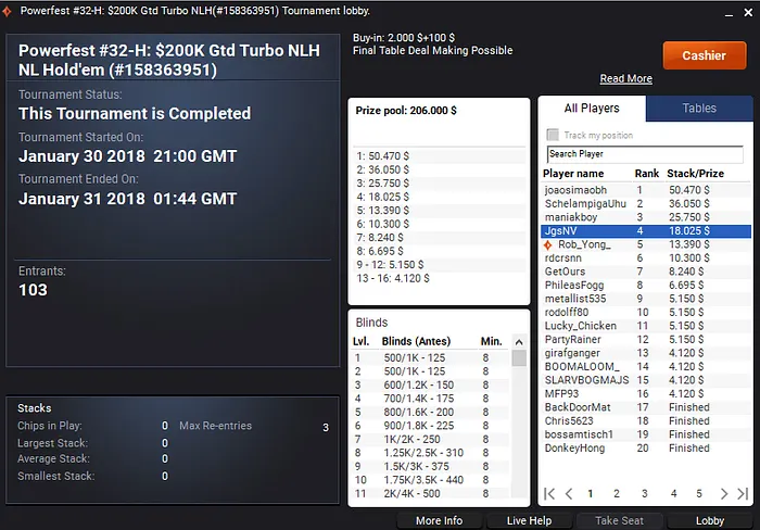 Rui "RuiNF" Ferreira 4º Classificado no Powerfest #32 da partypoker 101