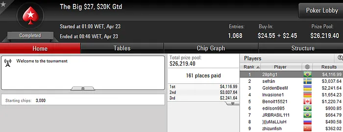 Daniel Grubisich Vence The Big , "Adrianobf" Vice no The Big 9 & Mais 104