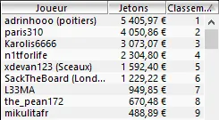 MTT Online : Otto "_STRRRONG_" Sandstörm, Romain "Neuville25" Baert et  Nicolas "choco 75... 106