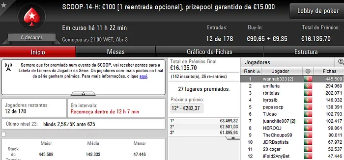 SCOOP 2017: ribasclub121, facilmeudeus, kkapini e nunofufu23 Conquistam Títulos 106