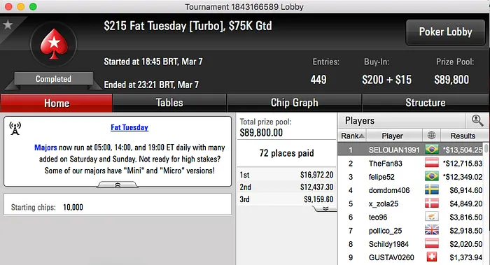 Rodrigo "SELOUAN1991" Selouan Cravou 5 Fat Tuesday (,504) & Mais 101