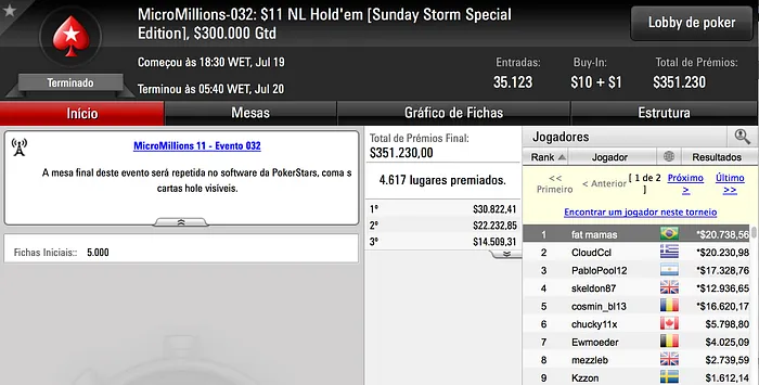 E No Quarto Dia As Cravadas Vieram Aos Pares No MicroMillions XI 104