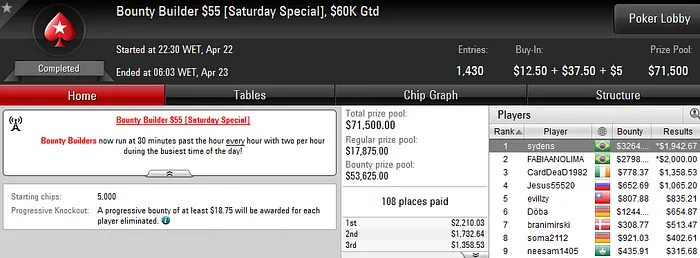 Sydens Crava Hot  e Bounty Builder  & Mais 102