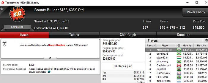 Forras Online: Dobradinha no Bounty Builder 2 e no Big 5 & Mais 101