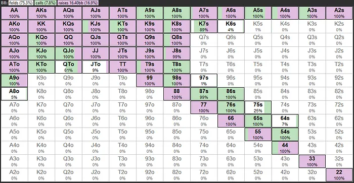bb ডিফেন্ড রেঞ্জ