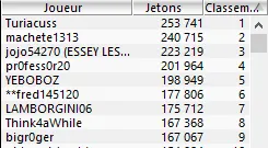 MTT Online : Liv Boeree qualifiée pour le jour 2 du FPS Online Main Event 106