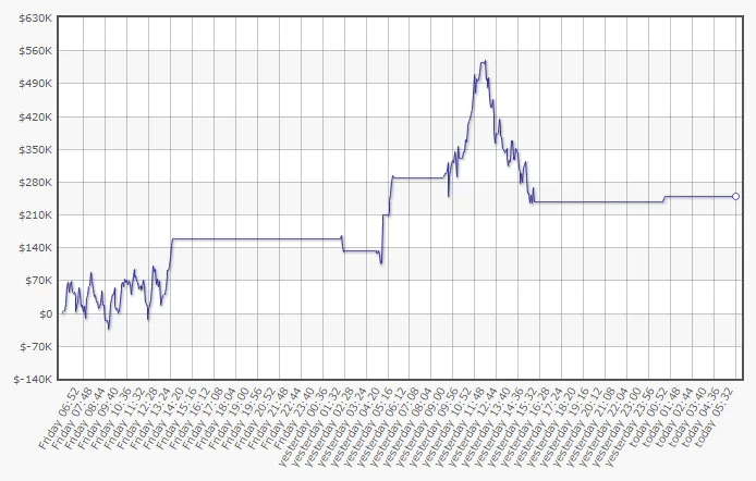 Últimas 48 Horas de Isldur1