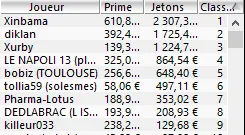 MTT Online : Gros dimanche pour "*Mo la barre" et Timothée Marlin 106
