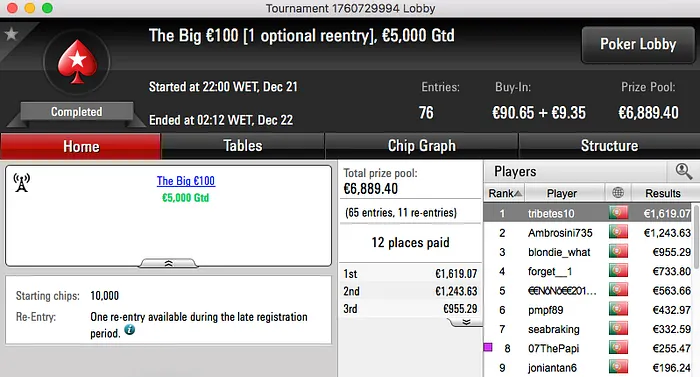 Hugo Andrade Vence The Big €100 & Mais 101