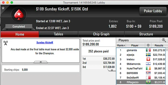 Cristiano “doid@obh” Franco e “fel_iv” na FT do Sunday 2nd Chance & Mais 112