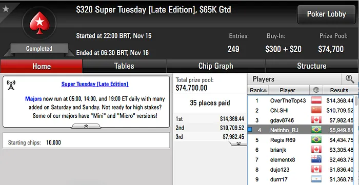 Mandrakrpg, Renato "bauruzito" Valentim e João Mathias Lideraram Ganhos da Reta 108