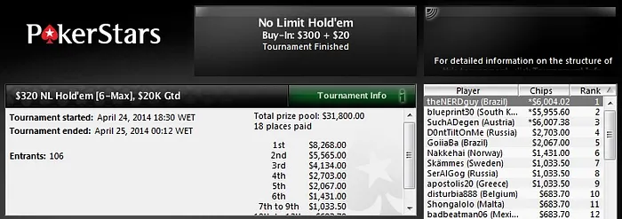 Yuri "theNERDguy" Martins Faz Seleção para Time Forra e Fatura US,000 no PokerStars 101