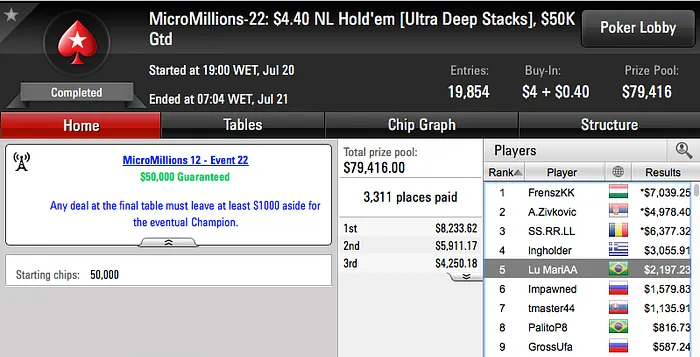 fifilo9 e GEOCARJR Cravaram no MicroMillions 12 do PokerStars 103