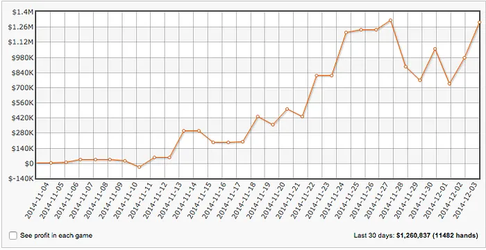 SanIker Está a Ganhar ,260,000 no Último Mês 101