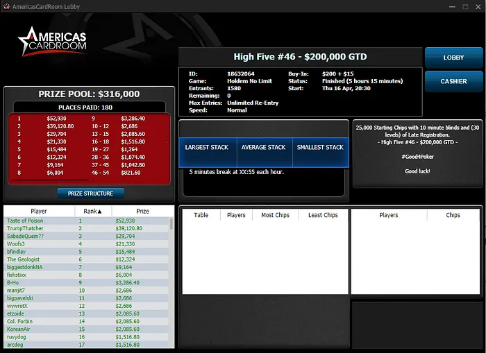 americas cardroom poker online