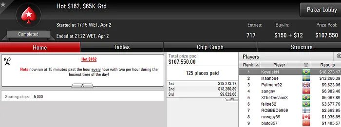 Fabiano Kovalski Forra Pesado; Jeff_Fuba e Vitor Rangel também Briham no PokerStars 101